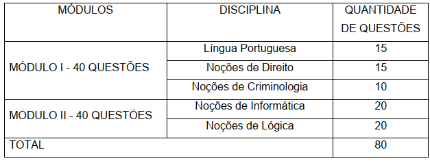 Concurso PC MG Investigador/Escrivão - Criminologia 